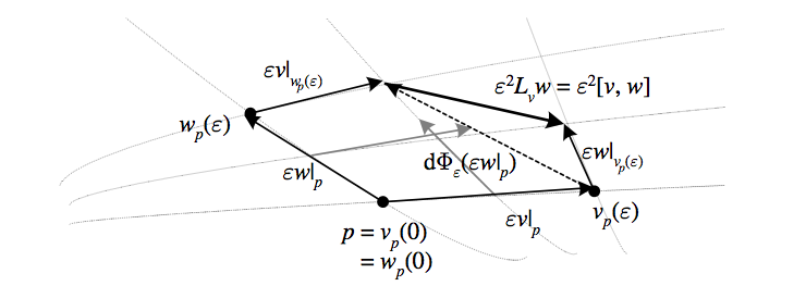 44.lie-derivative-flow-v3