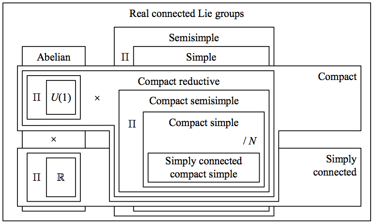 Compact Abelian Group 23