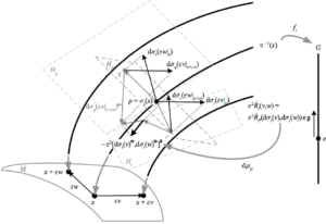 postview principal curvature postview principal curvature